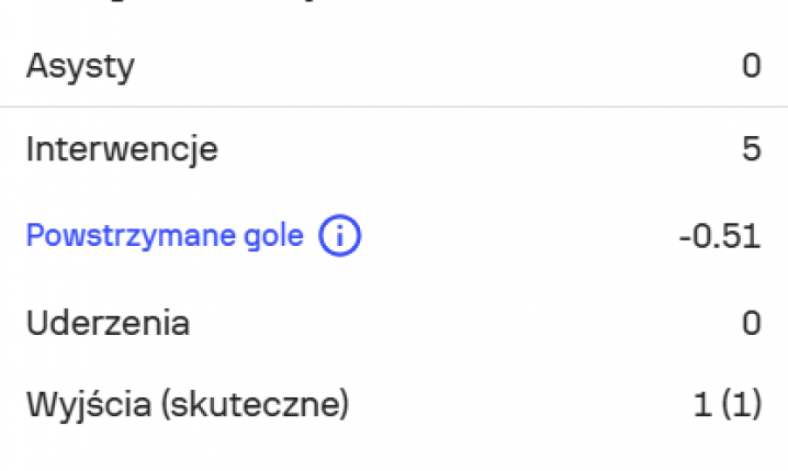 OCENA Wojciecha Szczęsnego za mecz z PSG!